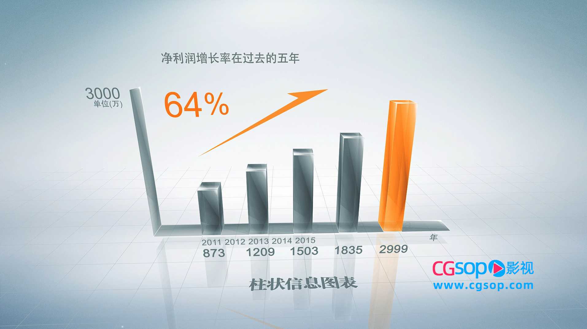 干净的企业成长数据柱状图