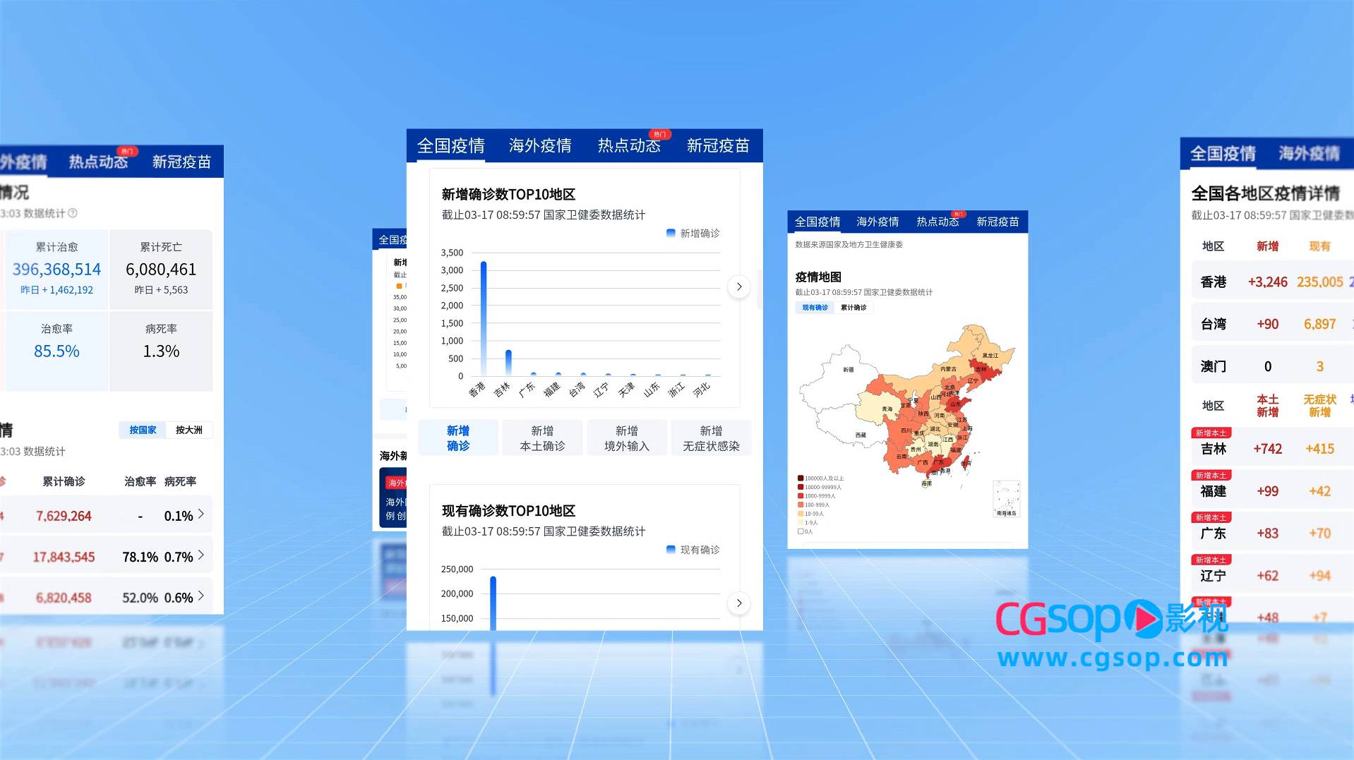 疫情数据图文动画手机展示
