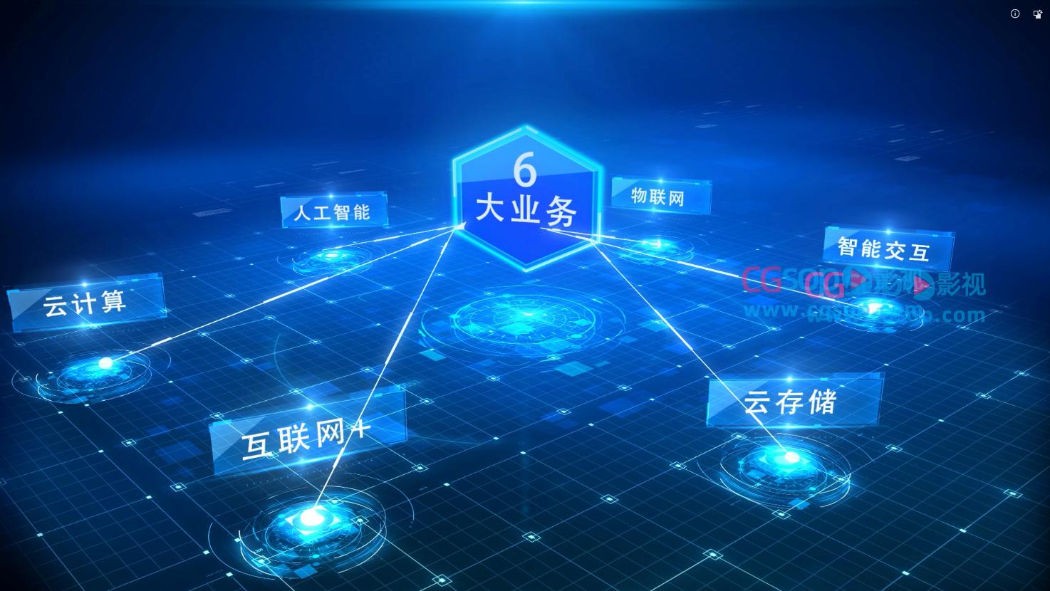 科技企业组织分类展示AE模板