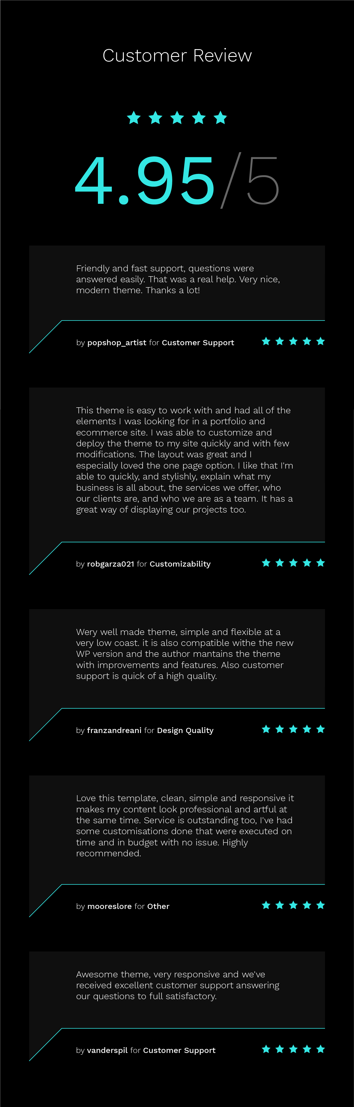 Essential -响应式最小wordpress主题
