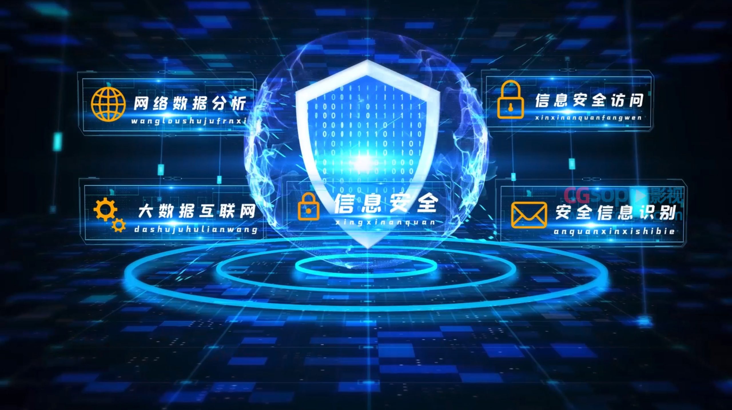 科技安全信息分类全息技术