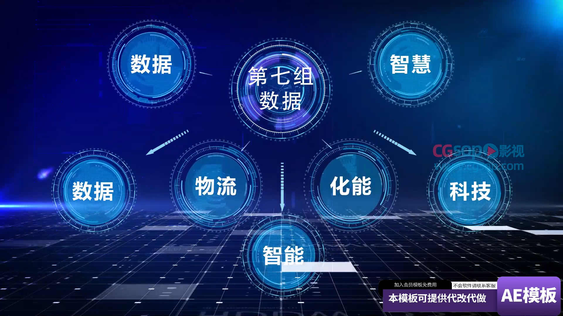科技感企业分类