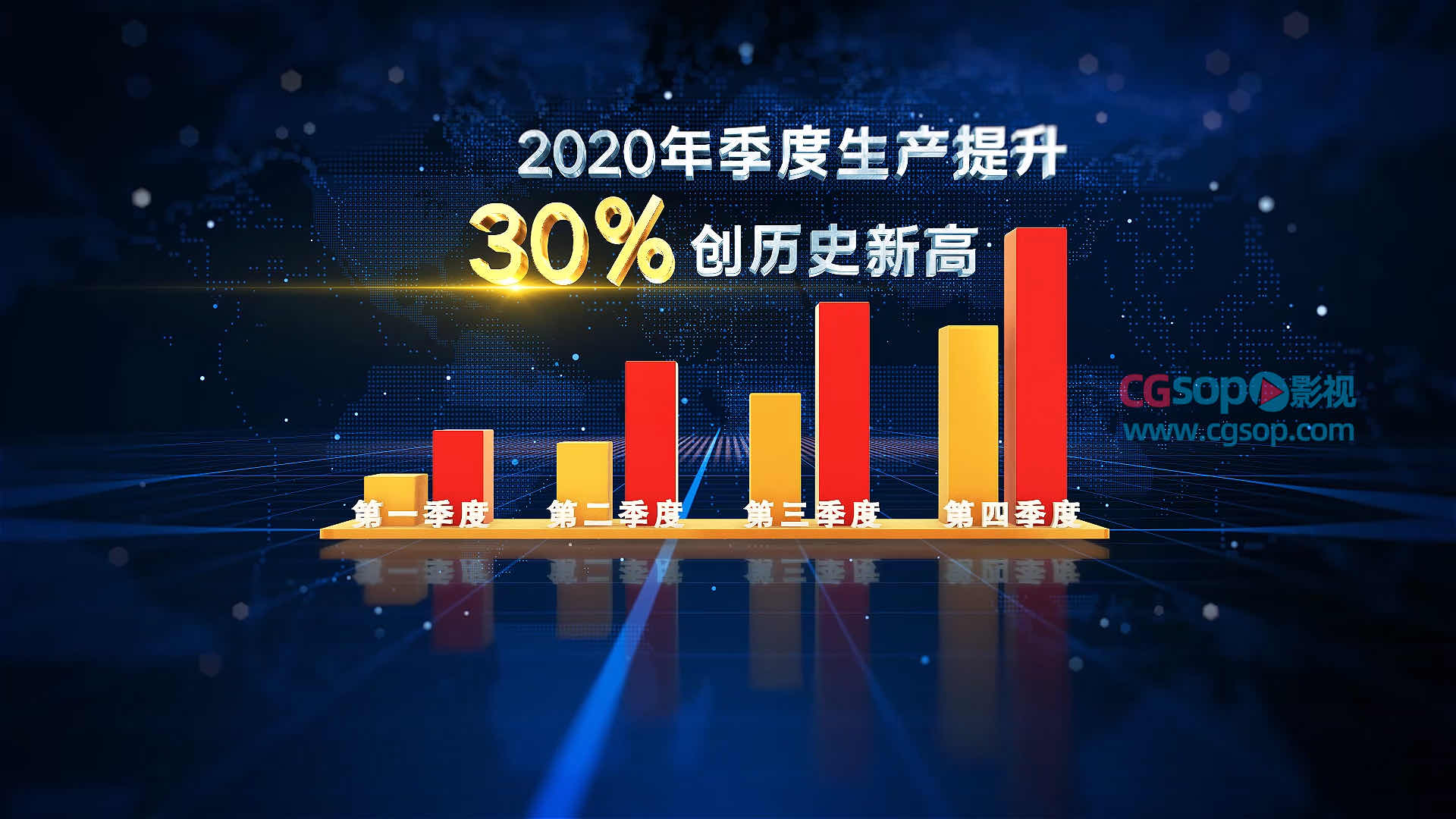 年度生产数据柱状图展示