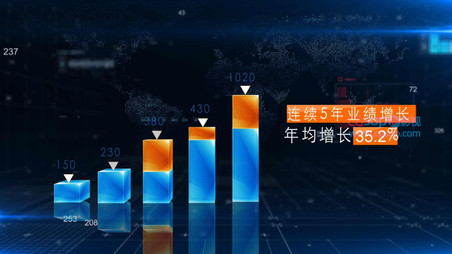 科技柱状图业绩增长