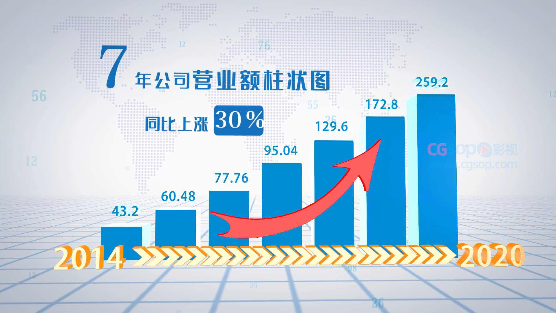 简洁的企业数据柱状图表