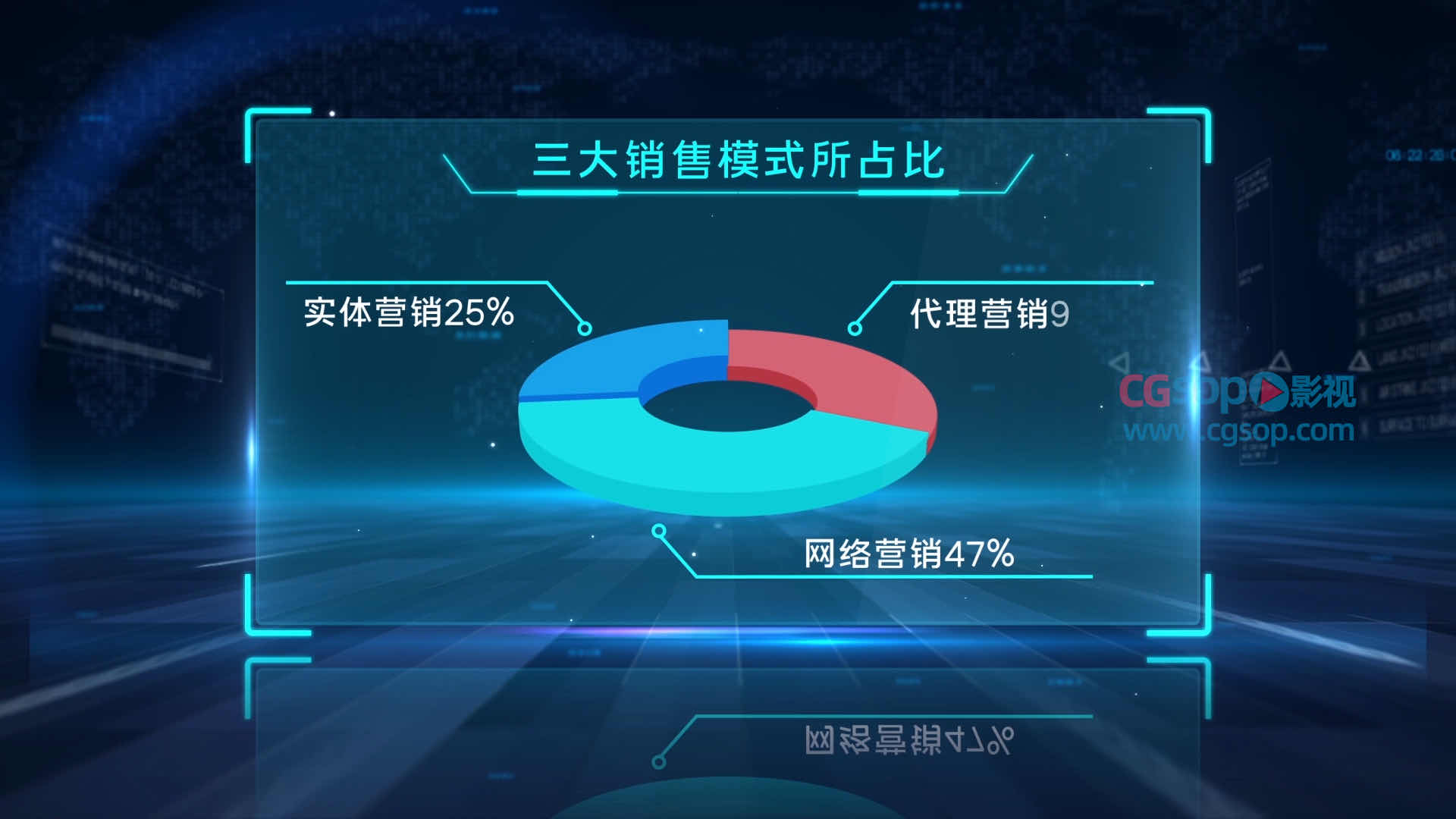 科技可视化数据模板