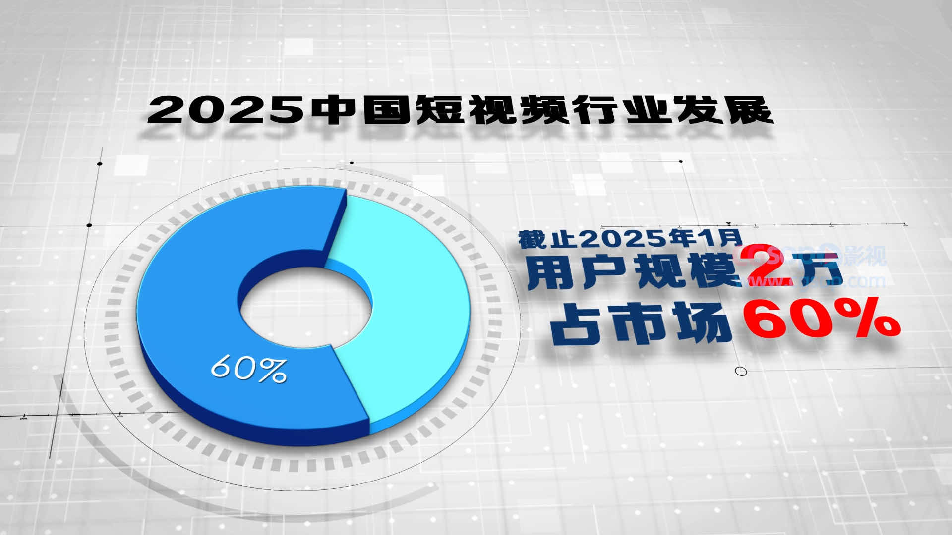 2025短视频行业数据信息发展