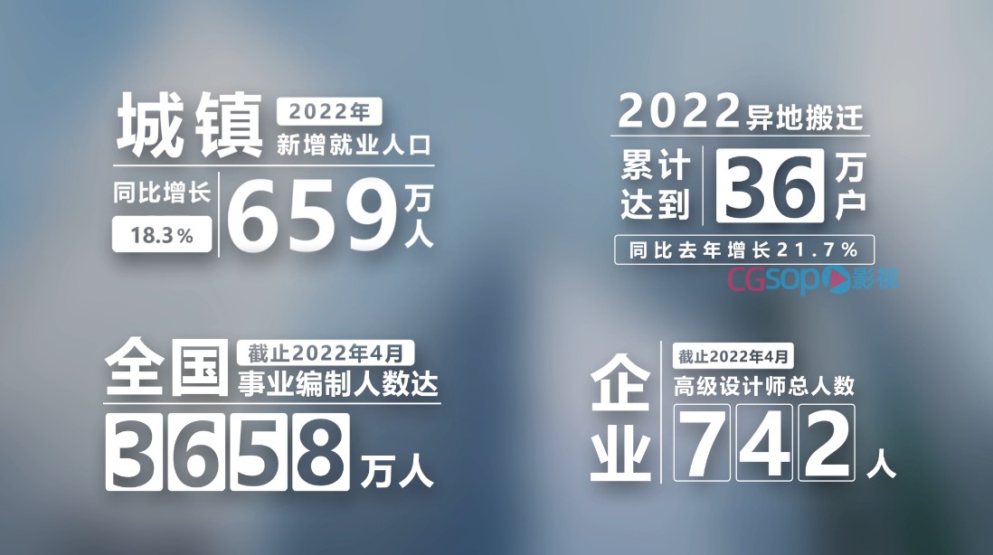 数据字幕条文字包装设计排版标题动画