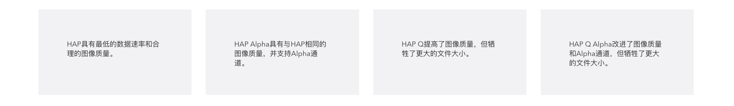使用HAP编解码器编码:HAP,HAP Alpha,HAP Q和Hap Q Alpha
