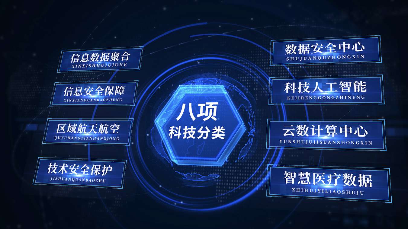 粒子科技分类文字展示AE模板