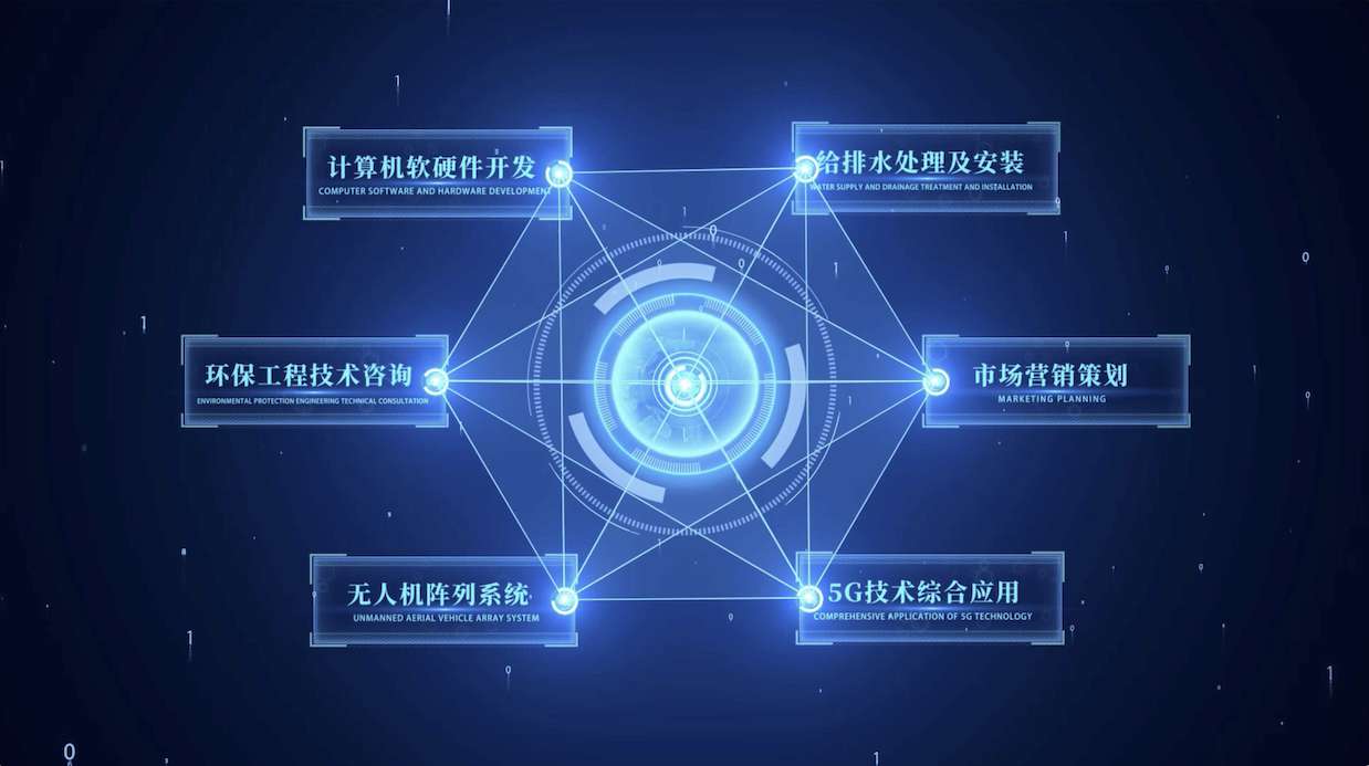 公司业务范围模块化展示