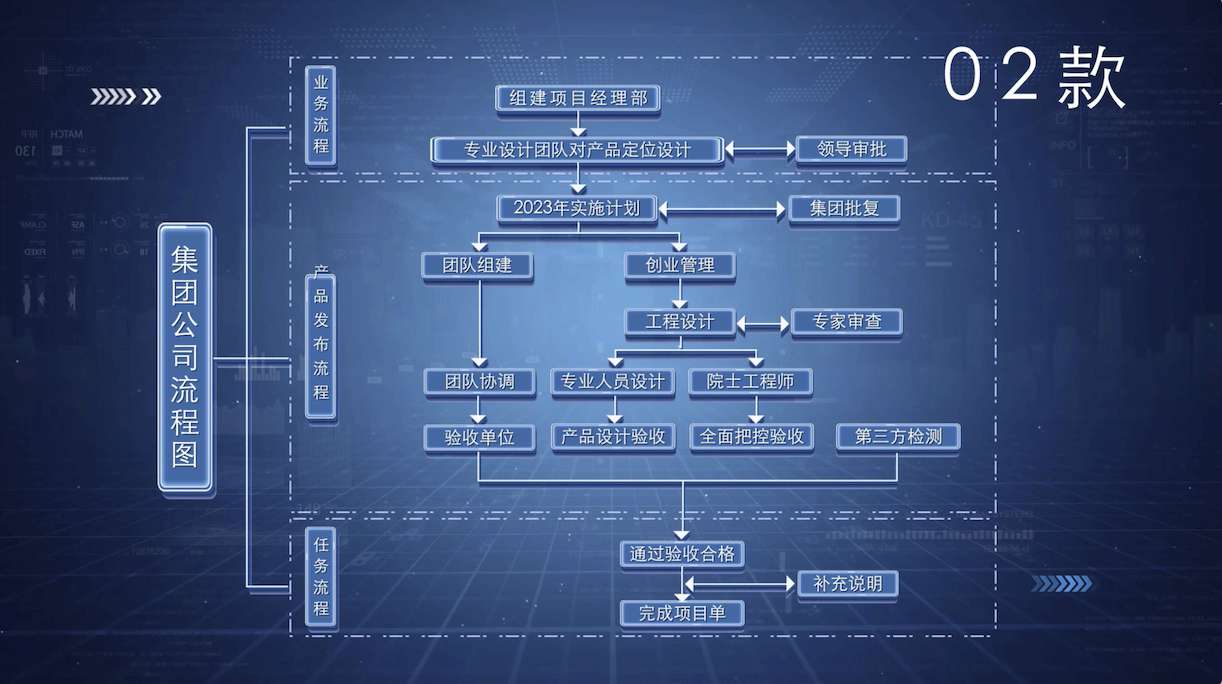简洁蓝色框架结构流程图AE模板