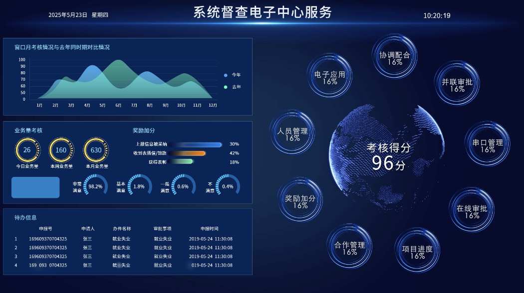 信息服务数据监控系统电子大屏AE模板