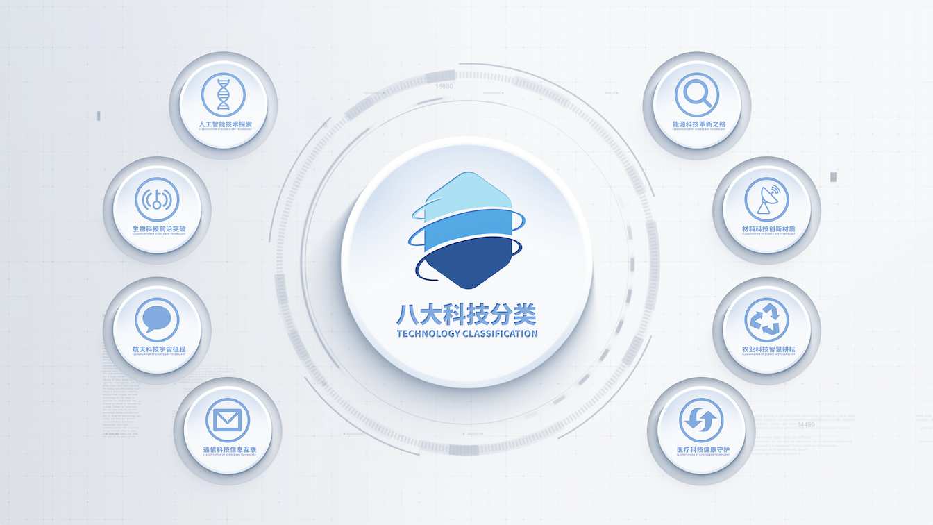 企业简约业务板块分类介绍