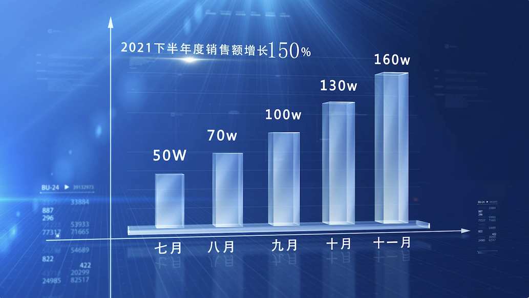高端科技柱状图数据展示
