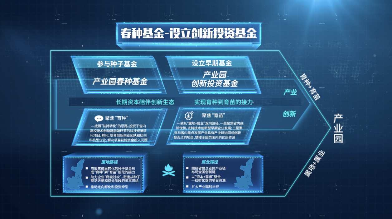 科技板块分类流程架构分支布局规划